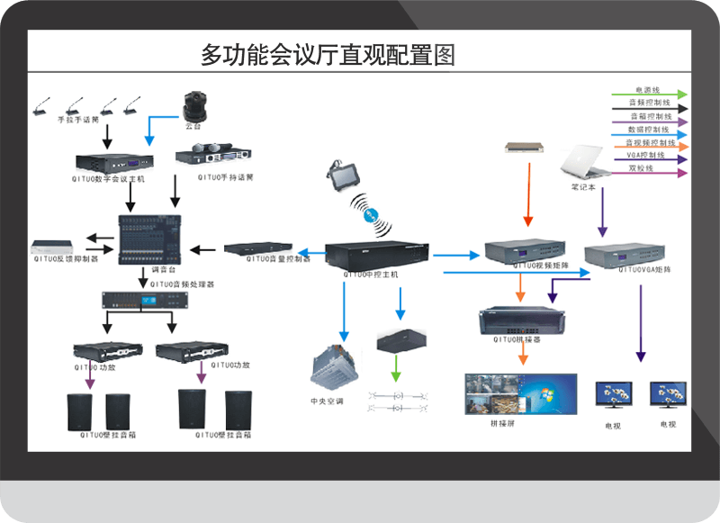 多功能会议系统